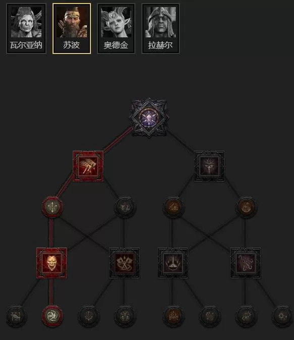 暗黑破坏神4 截图