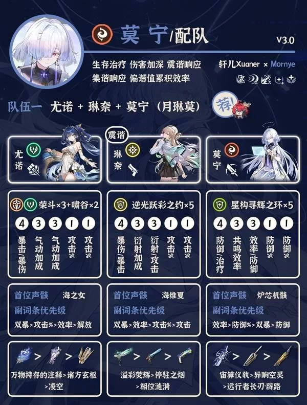 《鸣潮》3.0莫宁配队详解-莫宁最佳阵容搭配思路