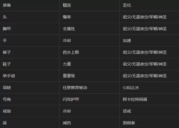 暗黑破坏神4 截图