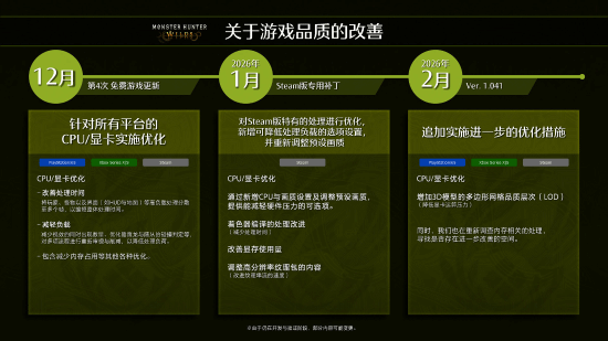 《怪物猎人：荒野》PC补丁优化-1月28日CPU显存升级详解