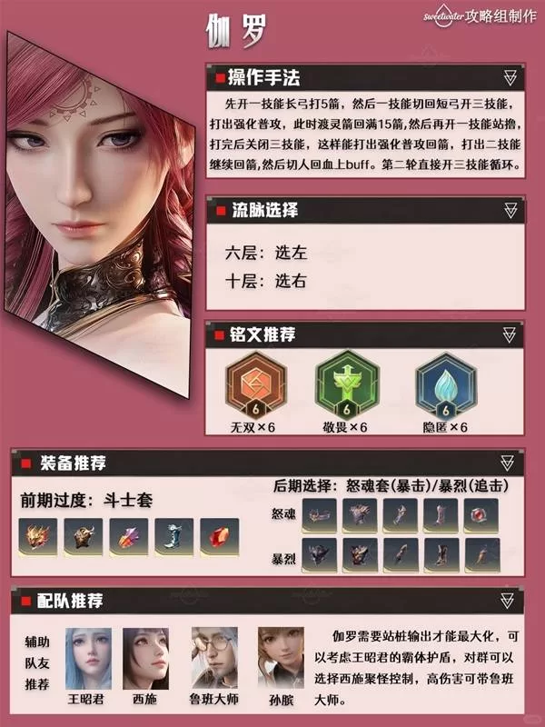 《王者荣耀世界》伽罗培养攻略-流脉选择与装备配队详解