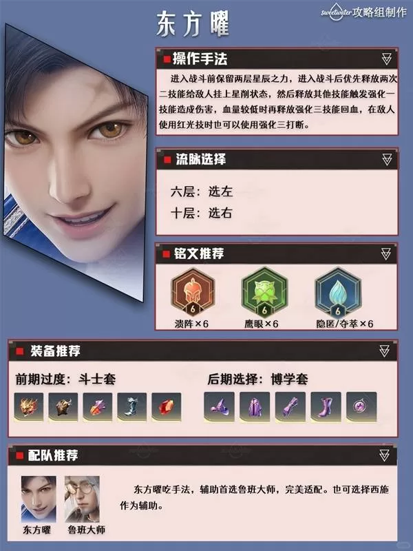 《王者荣耀世界》东方曜培养一图流-东方曜流脉选择装备配队详解