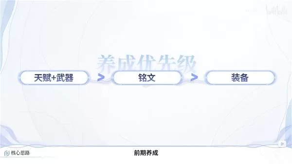 王者荣耀世界 截图 王者荣耀世界 截图