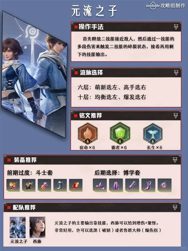 《王者荣耀世界》元流之子培养图解-流脉选择与装备配队推荐