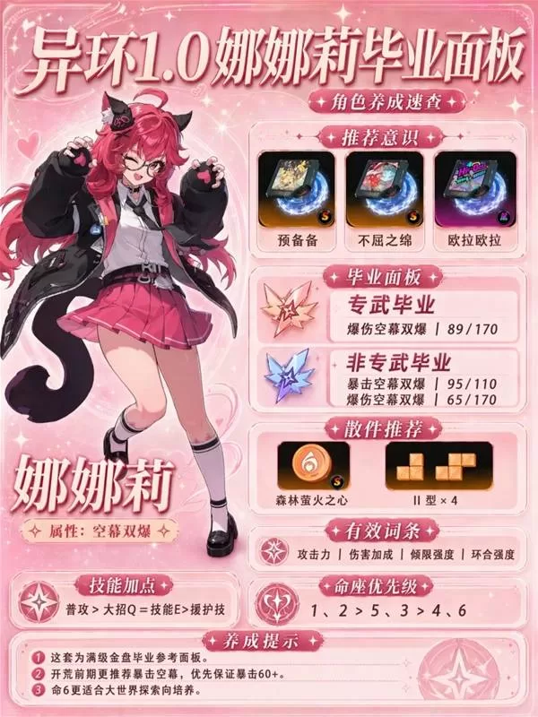《异环》全S级角色培养图解-公测毕业面板与培养参考