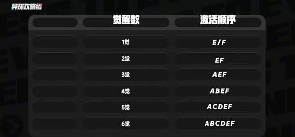 异环 截图