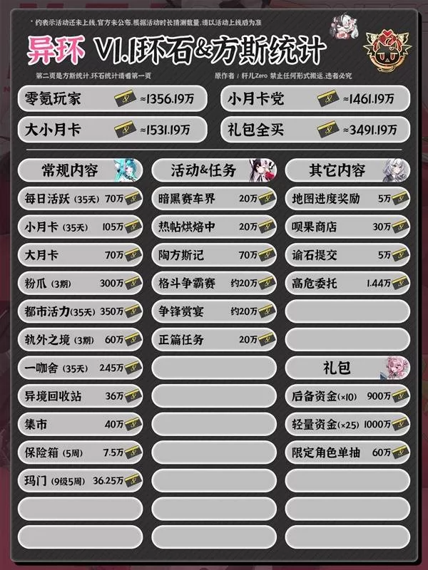 异环 截图 异环 截图