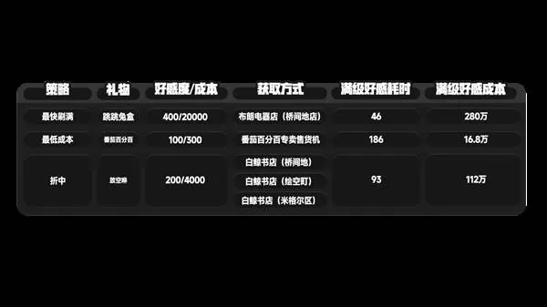 异环 截图