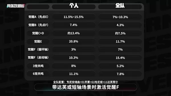 异环 截图