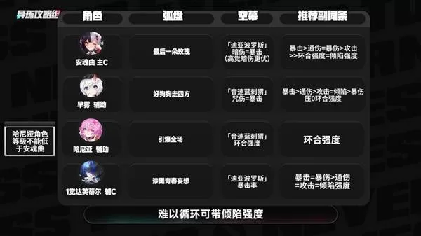 异环 截图